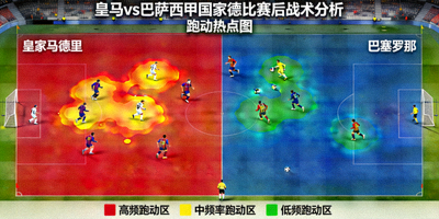 皇马与巴萨西甲国家德比赛后战术分析跑动热点图示意图